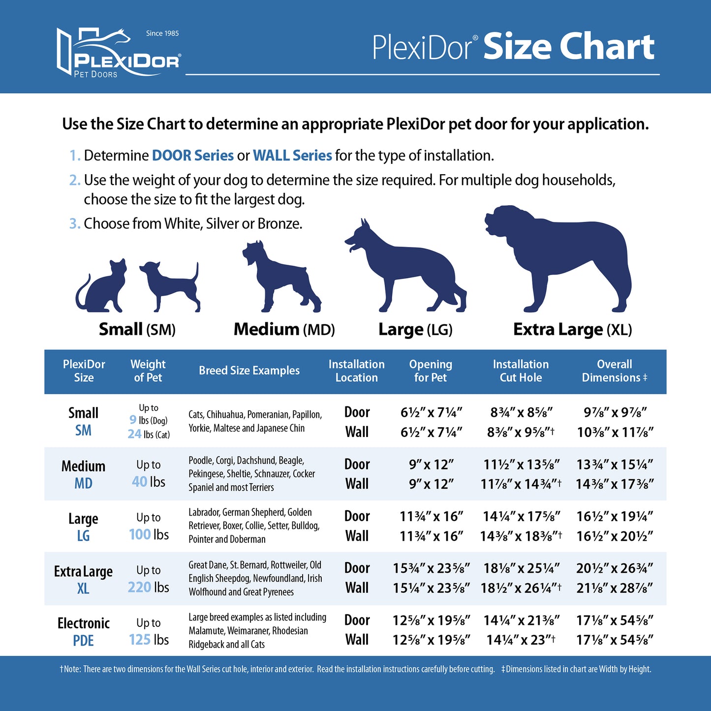 Doggie door size chart